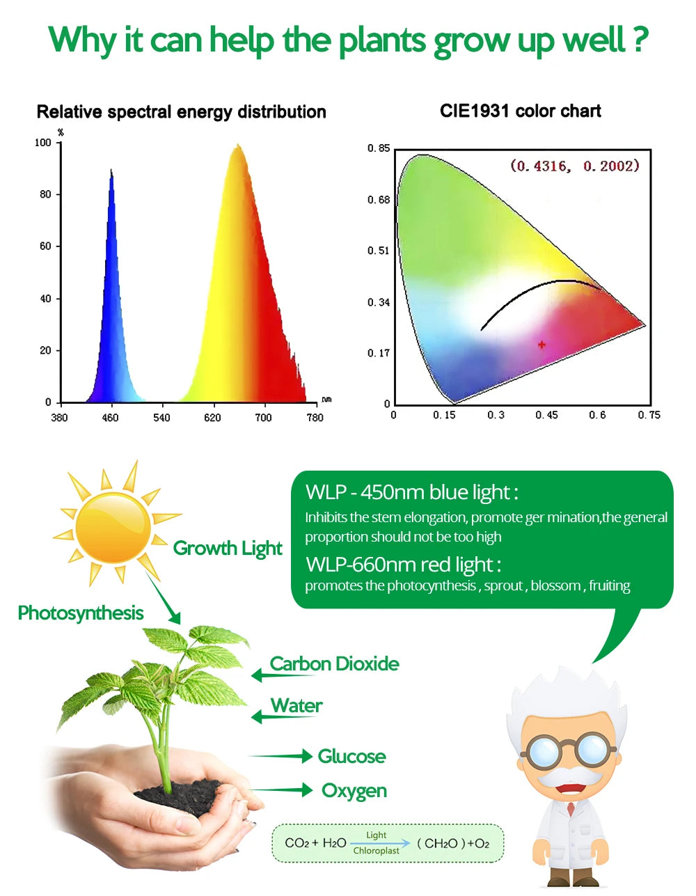 LED Grow Light Full Spectrum 5V USB Grow Light Strip 2835 LED Phyto Lamps For Plants Greenhouse Hydroponic Growing Lamp 1M 2M 3M
