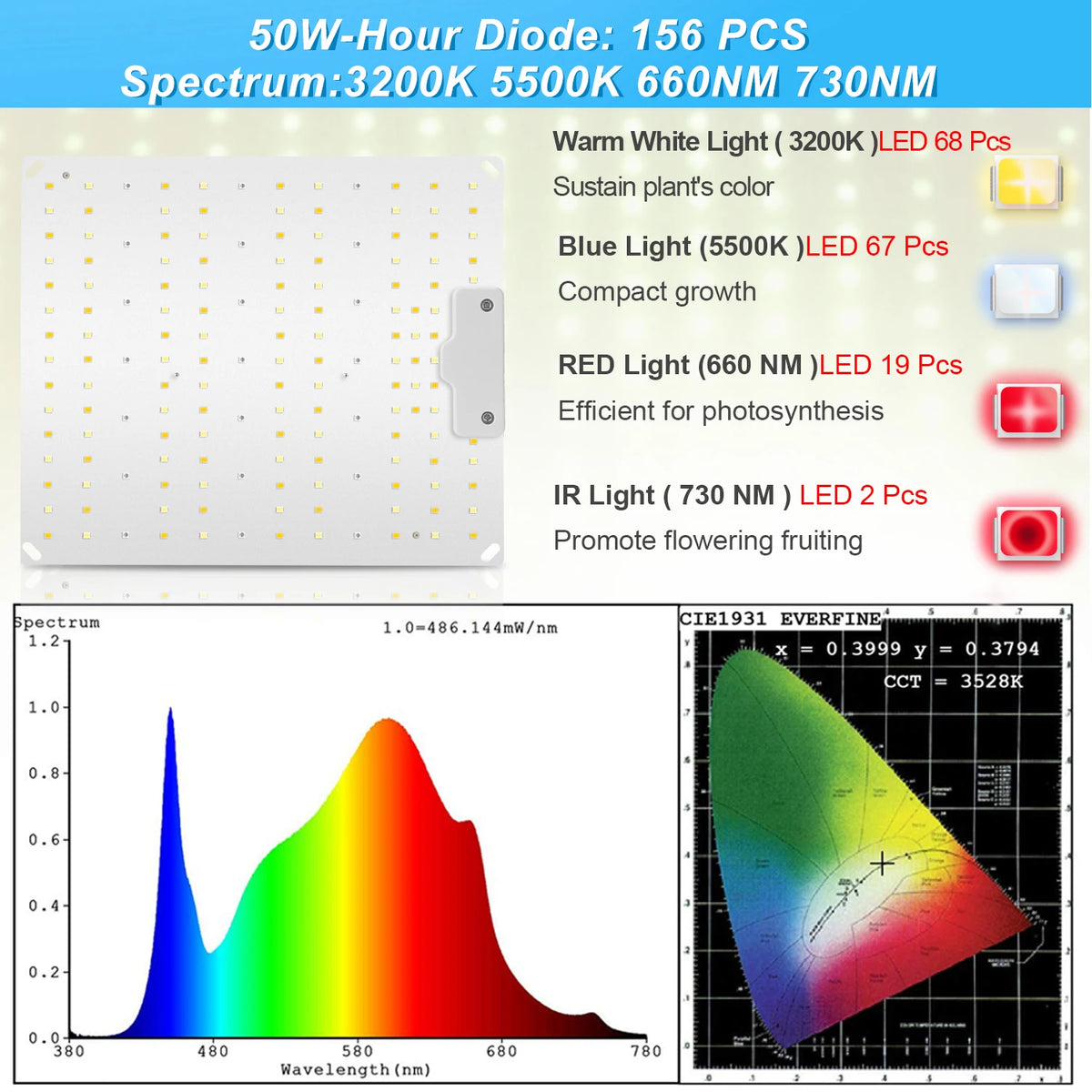 LED Grow Light 500W 600W 800W 1000W Diode Full Spectrum Silent Quantum Board Used for Greenhouse Tent Hydroponic Plant