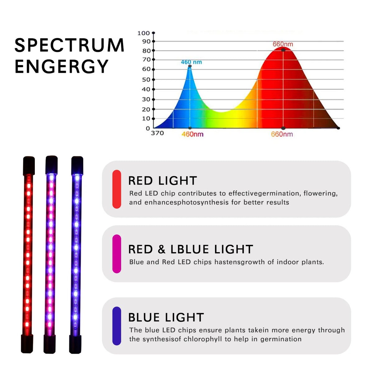 USB LED Plant Grow Light Indoor Garden 10 Dimmable Levels Grow Light Full Spectrum Timer Setting Hydroponic Greenhouse 3H/9H/12H