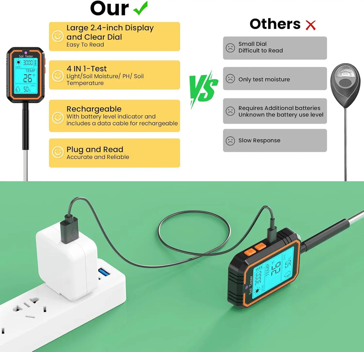 PH Meter Earth Plant Soil Meter with Value/Temperature/Humidity/Light Tester Dual Probes for Gardening Farm Lawn Agriculture