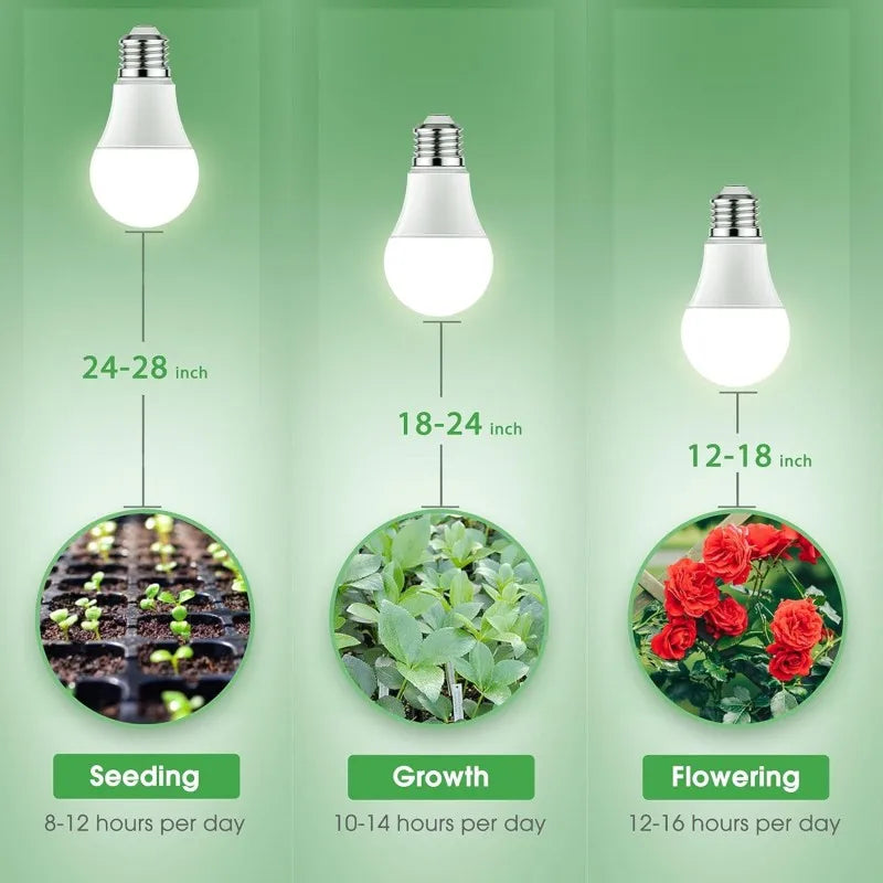 2pcs Full Spectrum Grow Light A19 Bulb 11W E26 Grow Lights for Indoor Plants Flowers Greenhouse Indore Garden Hydroponic Lamp