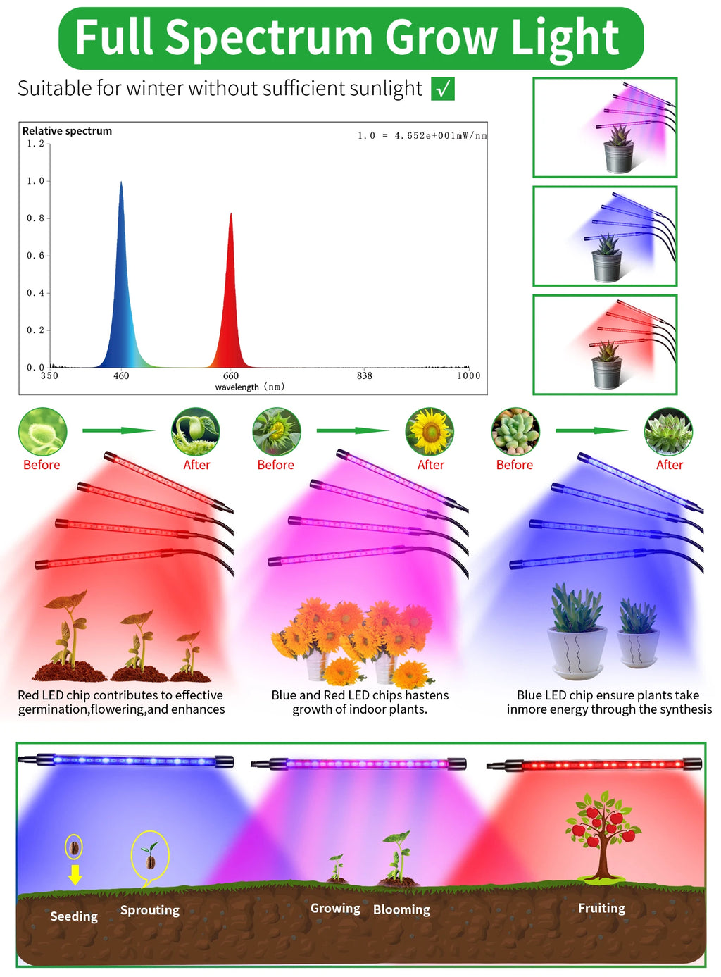 USB LED Plant Grow Light Indoor Garden 10 Dimmable Levels Grow Light Full Spectrum Timer Setting Hydroponic Greenhouse 3H/9H/12H