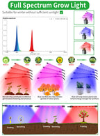 USB LED Plant Grow Light Indoor Garden 10 Dimmable Levels Grow Light Full Spectrum Timer Setting Hydroponic Greenhouse 3H/9H/12H