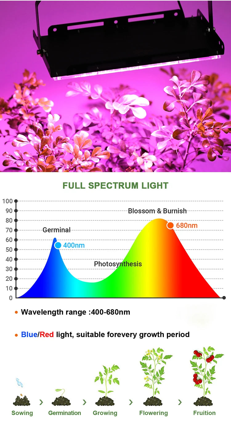 Led Grow Light 50W 100W 150W 220V Outdoor Full Spectrum LED Plant Growth Lamp Led Spotlight Projector Streetlight Led Floodlight