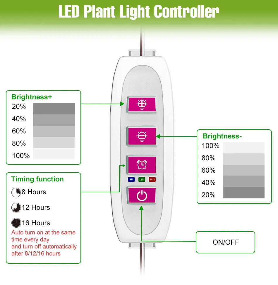 LED Grow Light Full Spectrum Quantum Board Lamp For Indoor Growth Box Flower Plants Cultivation Dimmable With Timing Auto On/Off