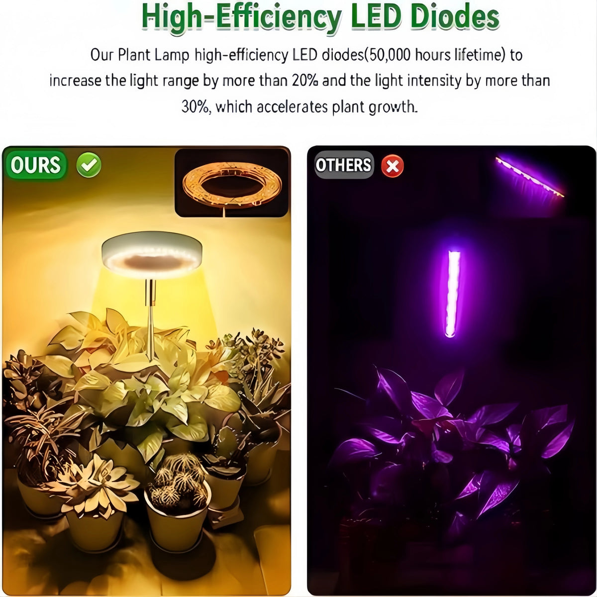 Plant Grow Light,LED Growing Light Full Spectrum for Indoor Plants,Height Adjustable, Automatic Timer, 5V Low Safe Volta