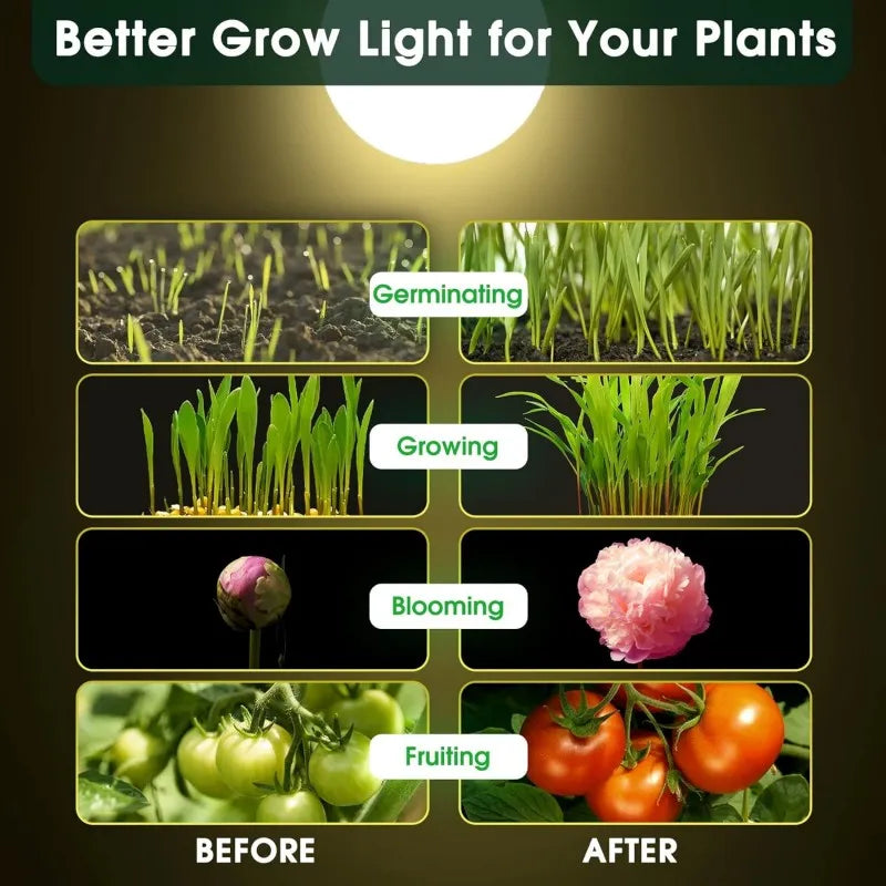 2pcs Full Spectrum Grow Light A19 Bulb 11W E26 Grow Lights for Indoor Plants Flowers Greenhouse Indore Garden Hydroponic Lamp