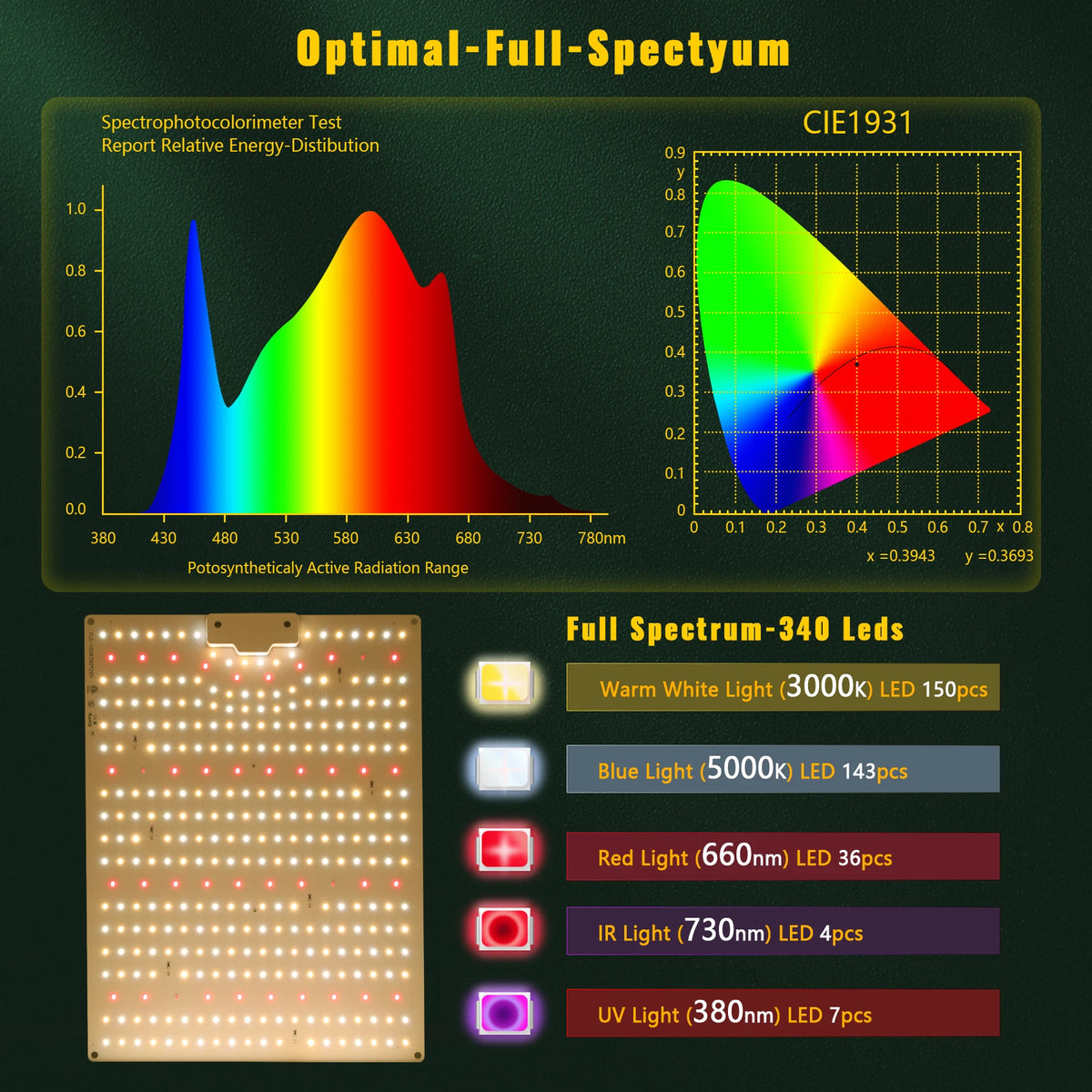 LED Grow Light 500W 600W 800W 1000W Diode Full Spectrum Silent Quantum Board Used for Greenhouse Tent Hydroponic Plant